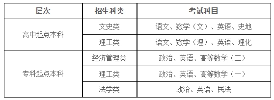 西安财经大学2025年高等学历继续教育成人高考考试须知 西安财经大学2025年高等学历继续教育成人高考考试须知
