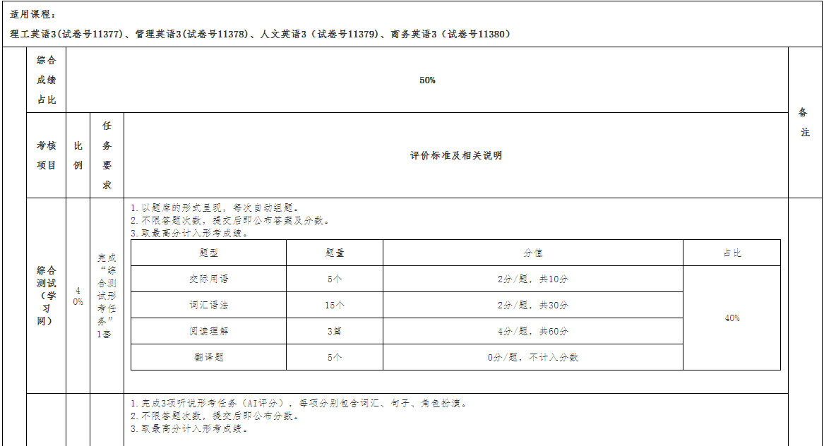 广西开放大学关于2025年春季学期开放教育公共英语课程考核安排的补充通知 广西开放大学关于2025年春季学期开放教育公共英语课程考核安排的补充通知