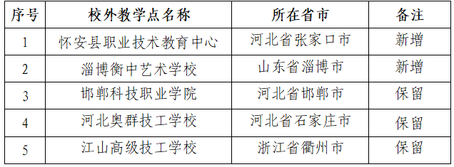 关于防灾科技学院高等学历继续教育校外教学点的公示 关于防灾科技学院高等学历继续教育校外教学点的公示