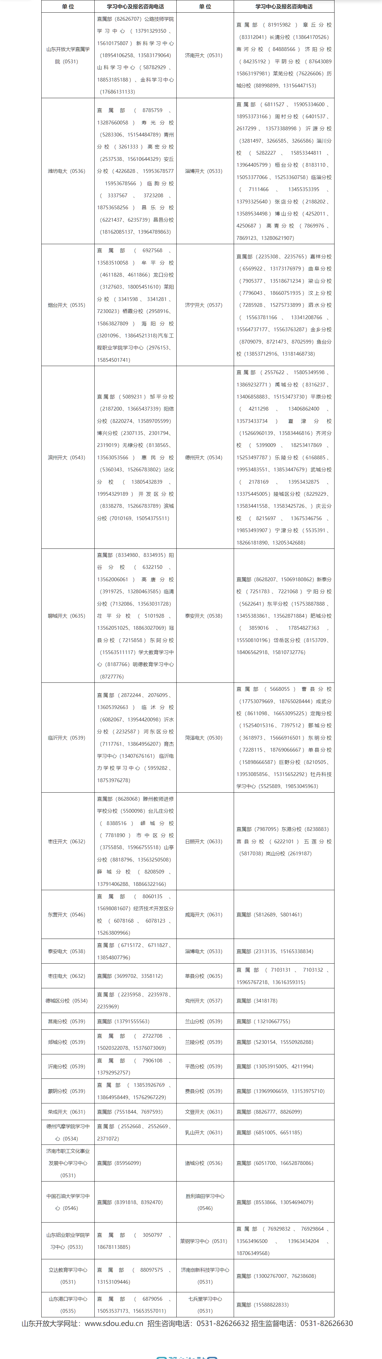 山东开放大学2025年春季开放教育招生简章 山东开放大学2025年春季开放教育招生简章