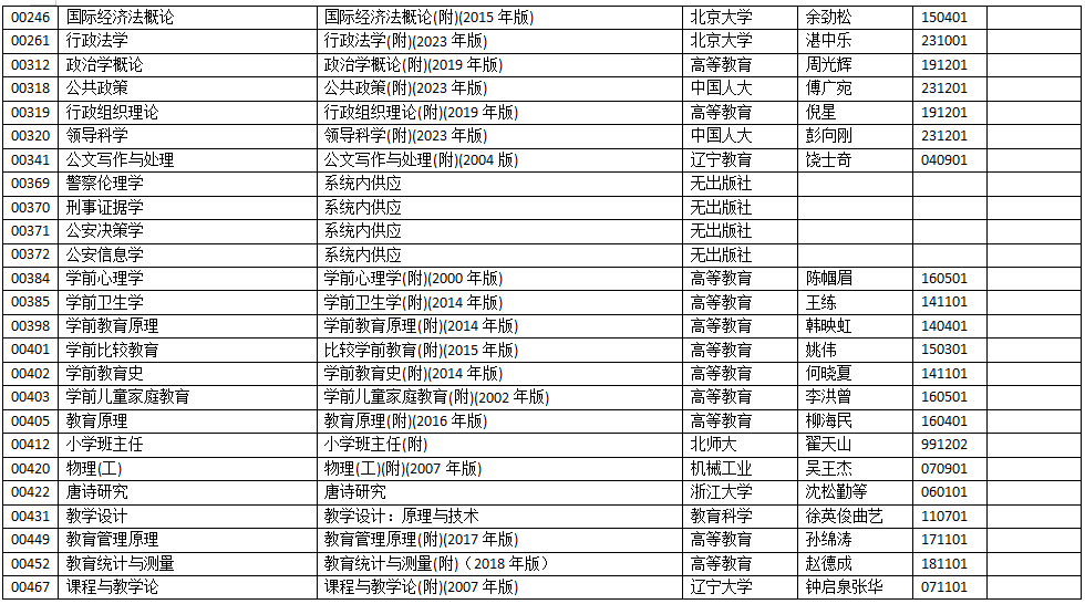 浙江省2025年10月高等教育自学考试用书目录 浙江省2025年10月高等教育自学考试用书目录