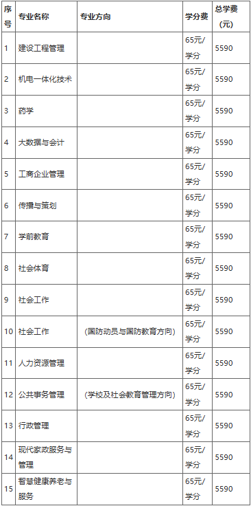 2025年春季开放教育招生简章(本科、专科专业全) 2025年春季开放教育招生简章(本科、专科专业全)