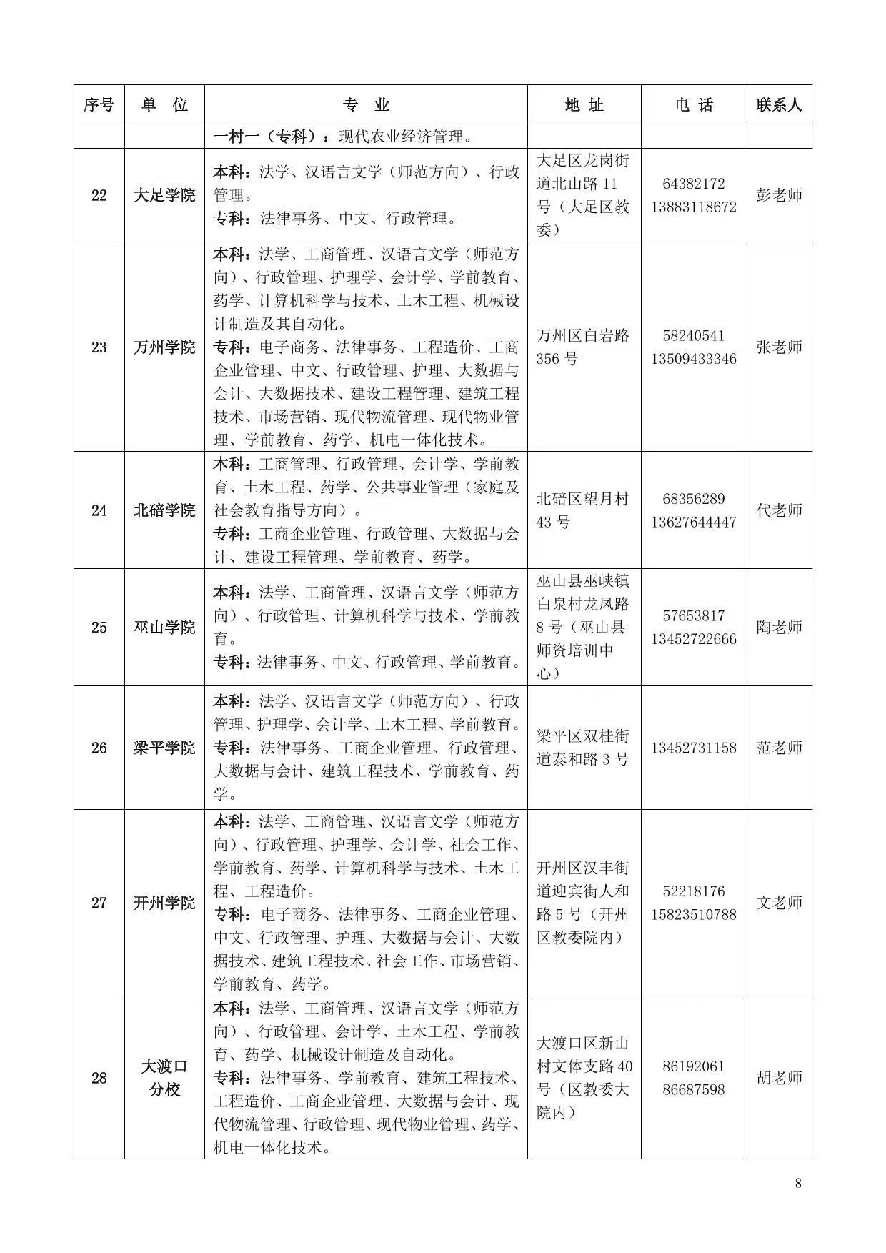 国家开放大学（重庆）重庆开放大学2025年春季学期招生简章
