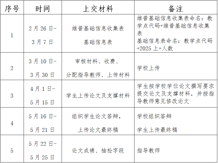 吉林师范大学关于2025年上半年申请高等学历继续教育学士学位的通知 吉林师范大学关于2025年上半年申请高等学历继续教育学士学位的通知
