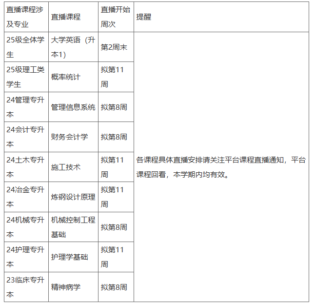 华北理工大学关于2024-2025学年春季学期高等学历继续教育教学工作安排的通知 华北理工大学关于2024-2025学年春季学期高等学历继续教育教学工作安排的通知