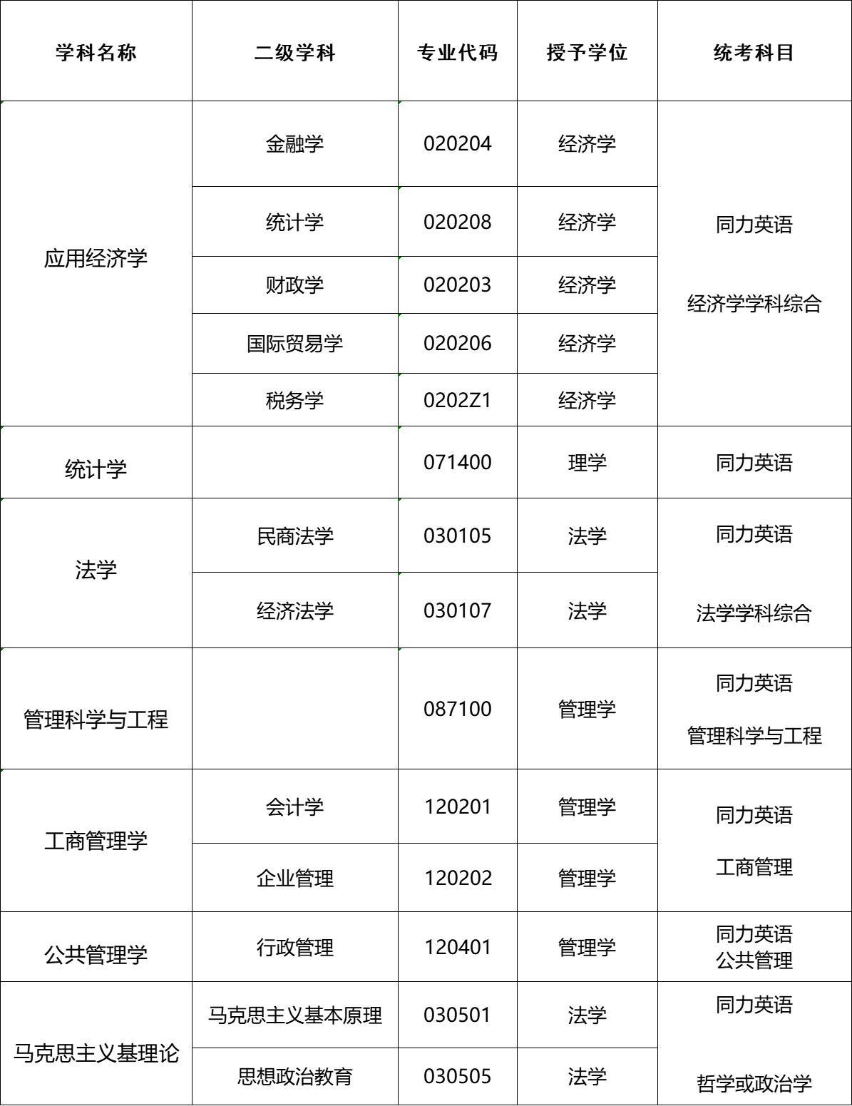 2025年吉林财经大学同等学力申请硕士招生简章 2025年吉林财经大学同等学力申请硕士招生简章