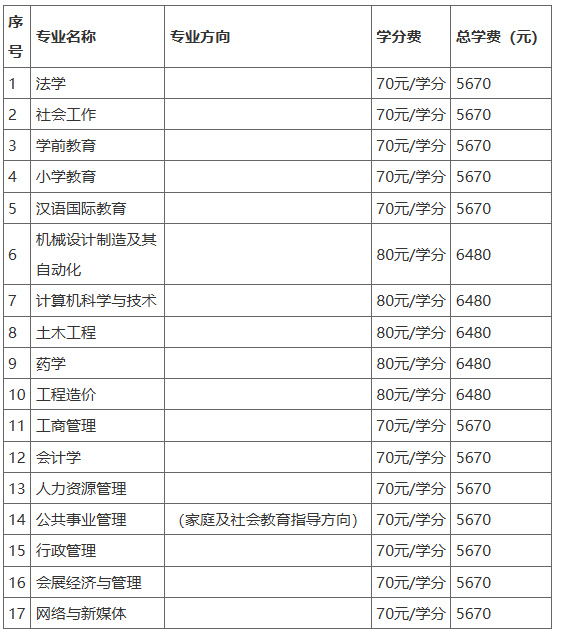 2025年春季开放教育招生简章(本科、专科专业全) 2025年春季开放教育招生简章(本科、专科专业全)