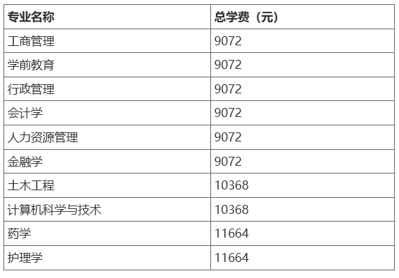北京开放大学(国开业务)报名条件与学费标准 北京开放大学(国开业务)报名条件与学费标准