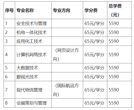 2025年春季开放教育招生简章(本科、专科专业全) 2025年春季开放教育招生简章(本科、专科专业全)