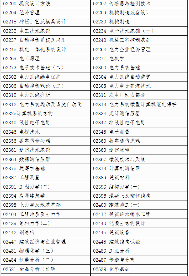自治区招生考试院关于印发《广西2025年上半年高等教育自学考试特殊课程考试规定》的通知 自治区招生考试院关于印发《广西2025年上半年高等教育自学考试特殊课程考试规定》的通知