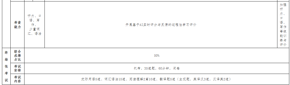 广西开放大学关于2025年春季学期开放教育公共英语课程考核安排的补充通知 广西开放大学关于2025年春季学期开放教育公共英语课程考核安排的补充通知