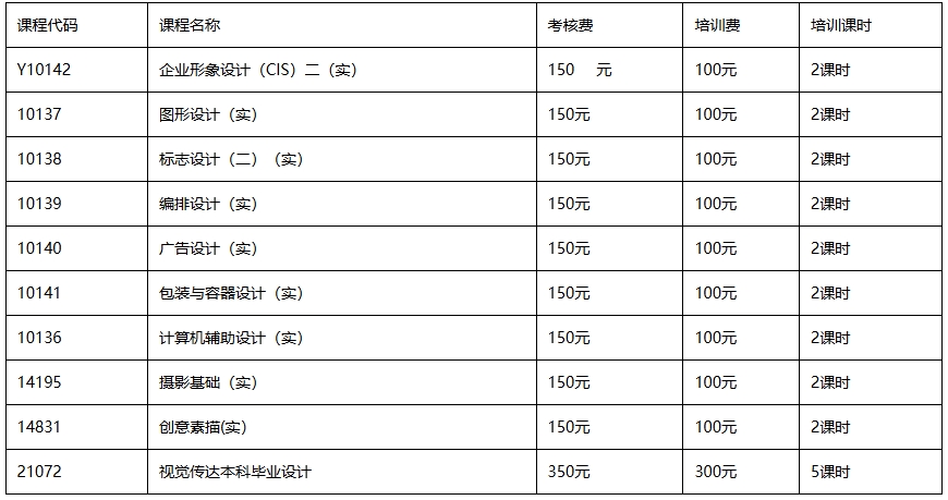 关于公布2025年4月宁波大学自学考试视觉传达设计(130502Y、130502)专业实践环节考核安排的通知 关于公布2025年4月宁波大学自学考试视觉传达设计(130502Y、130502)专业实践环节考核安排的通知