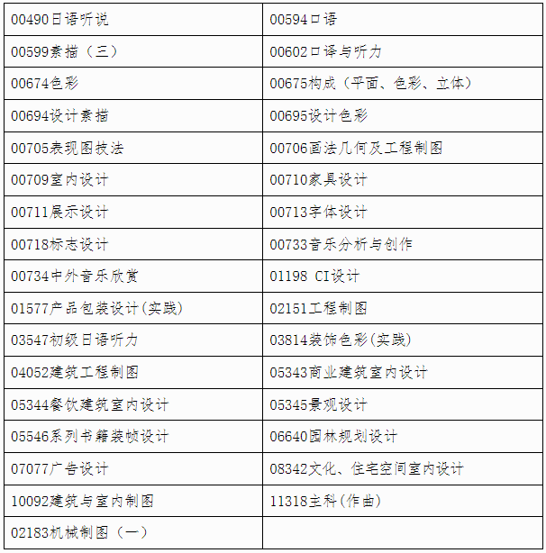 自治区招生考试院关于印发《广西2025年上半年高等教育自学考试特殊课程考试规定》的通知 自治区招生考试院关于印发《广西2025年上半年高等教育自学考试特殊课程考试规定》的通知