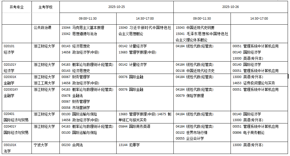 浙江省2025年10月高等教育自学考试开考课程 浙江省2025年10月高等教育自学考试开考课程