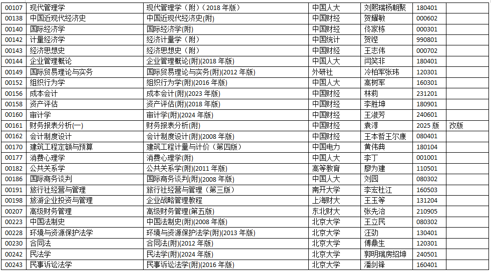浙江省2025年10月高等教育自学考试用书目录 浙江省2025年10月高等教育自学考试用书目录