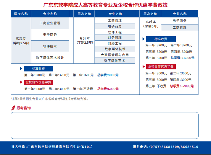 2025年成人高等教育招生简章