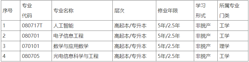 关于拟新增2025年湖北汽车工业学院成人高等教育招生专业的公示 关于拟新增2025年湖北汽车工业学院成人高等教育招生专业的公示