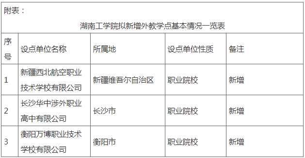 关于2025年拟新增高等学历继续教育校外教学点的公示 关于2025年拟新增高等学历继续教育校外教学点的公示