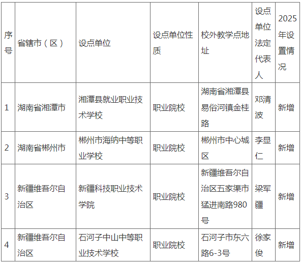 关于我校2025年高等学历继续教育新增校外教学点设置情况的公示 关于我校2025年高等学历继续教育新增校外教学点设置情况的公示