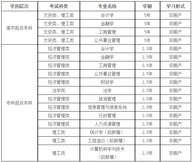西安财经大学2025年高等学历继续教育招生简章 西安财经大学2025年高等学历继续教育招生简章