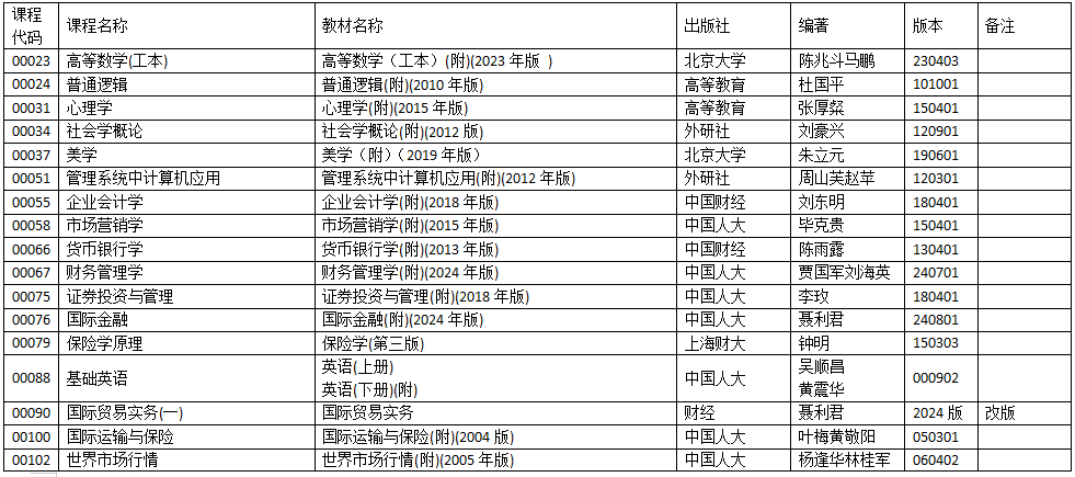 浙江省2025年10月高等教育自学考试用书目录 浙江省2025年10月高等教育自学考试用书目录