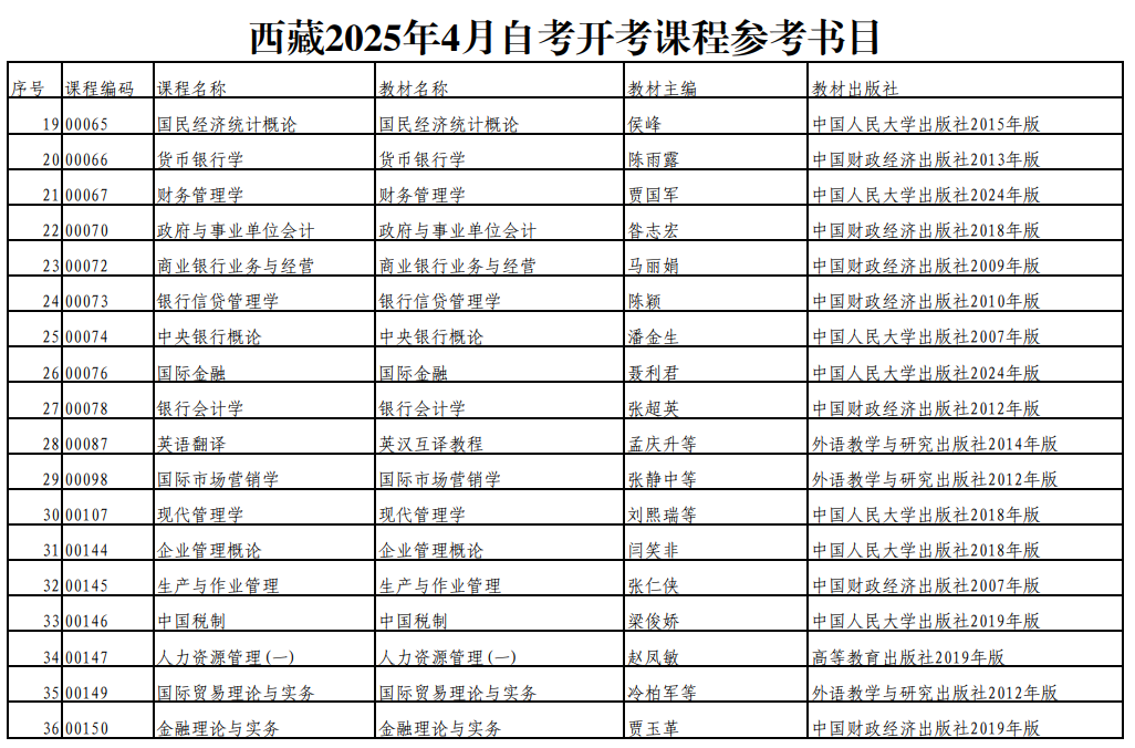 西藏2025年4月自考开考课程参考书目 西藏2025年4月自考开考课程参考书目