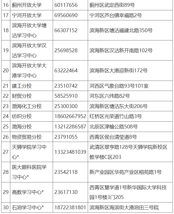 2025年春季开放教育招生简章(本科、专科专业全) 2025年春季开放教育招生简章(本科、专科专业全)