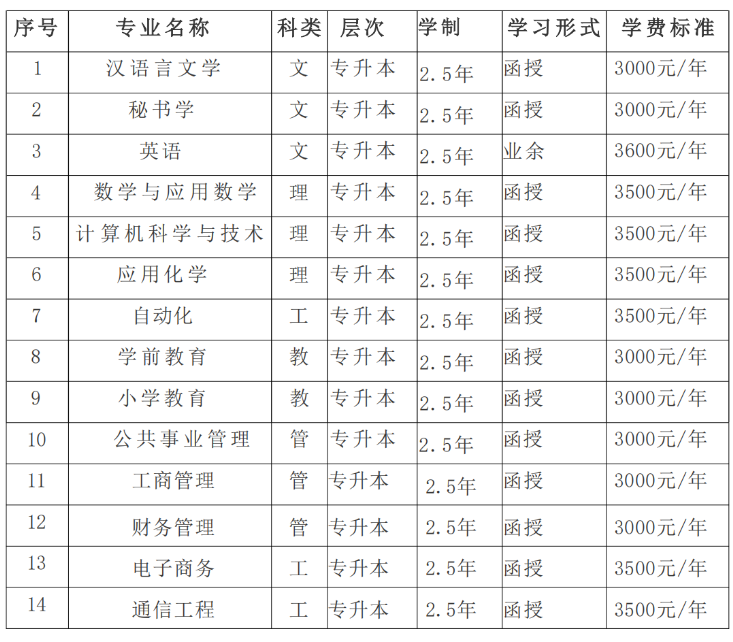 昌吉学院成人高等学历教育2025级新生入学须知 昌吉学院成人高等学历教育2025级新生入学须知