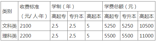 关于做好我校成人高等教育2025级新生学籍注册和入学资格复查工作的通知 关于做好我校成人高等教育2025级新生学籍注册和入学资格复查工作的通知