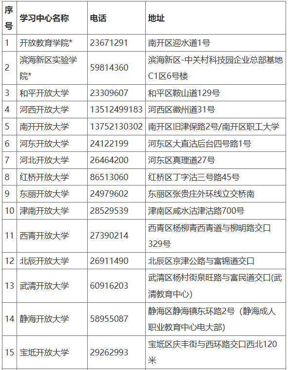 2025年春季开放教育招生简章(本科、专科专业全) 2025年春季开放教育招生简章(本科、专科专业全)