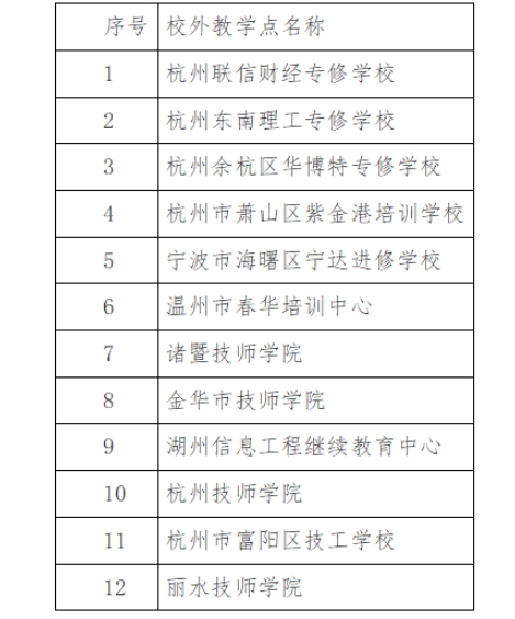 浙江商业职业技术学院2025年高等学历继续教育校外教学点公示 浙江商业职业技术学院2025年高等学历继续教育校外教学点公示
