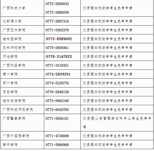 广西招生考试院:自治区招生考试院关于开放2025年上半年高等教育自学考试课程免考申请的公告 广西招生考试院:自治区招生考试院关于开放2025年上半年高等教育自学考试课程免考申请的公告