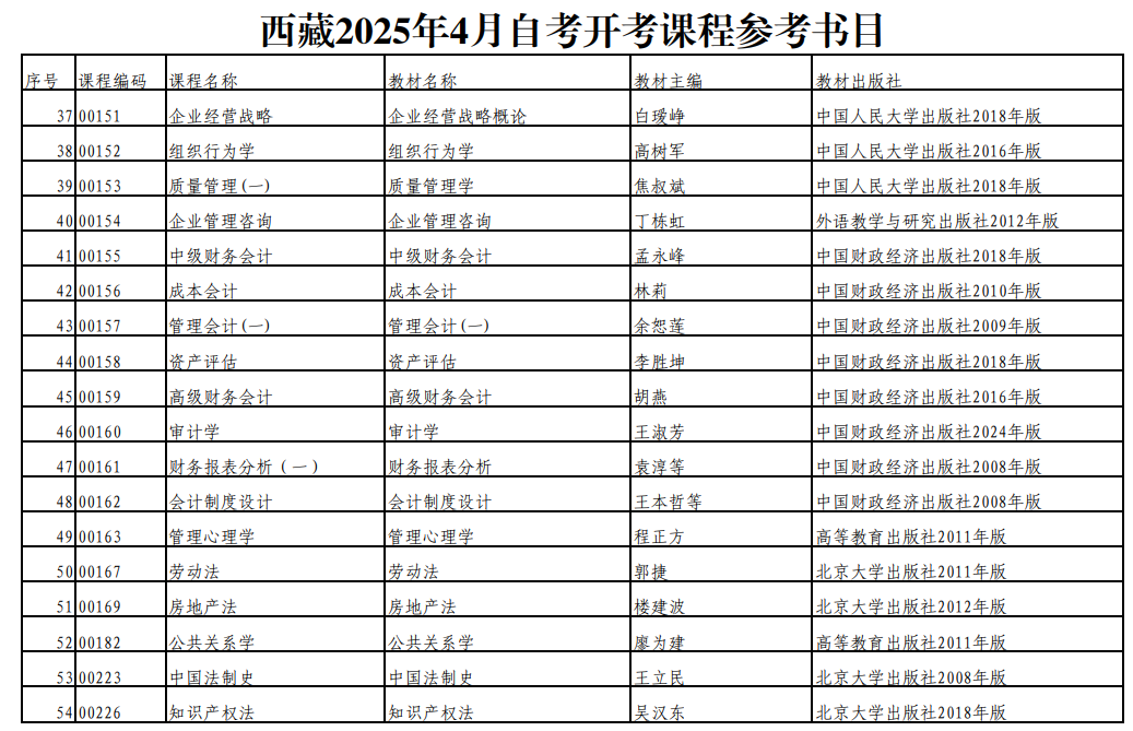 西藏2025年4月自考开考课程参考书目 西藏2025年4月自考开考课程参考书目