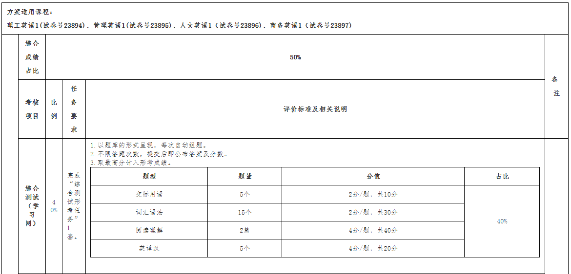 广西开放大学关于2025年春季学期开放教育公共英语课程考核安排的补充通知 广西开放大学关于2025年春季学期开放教育公共英语课程考核安排的补充通知