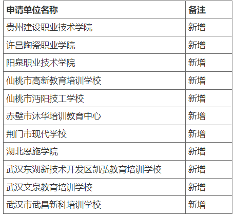 高等学历继续教育校外教学点备案公示 高等学历继续教育校外教学点备案公示