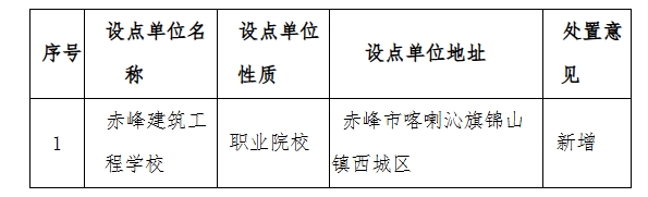 关于新增赤峰建筑工程学校为我校学历继续教育2026级校外教学点的公示