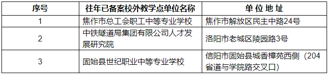 关于河南工程学院高等学历继续教育校外教学点备案的公示 关于河南工程学院高等学历继续教育校外教学点备案的公示