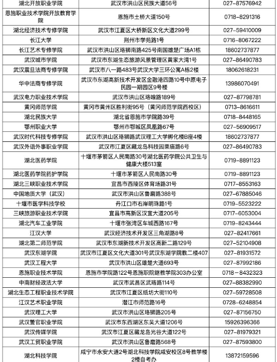 湖北省2025年上半年高等教育自学考试毕业申请须知 湖北省2025年上半年高等教育自学考试毕业申请须知