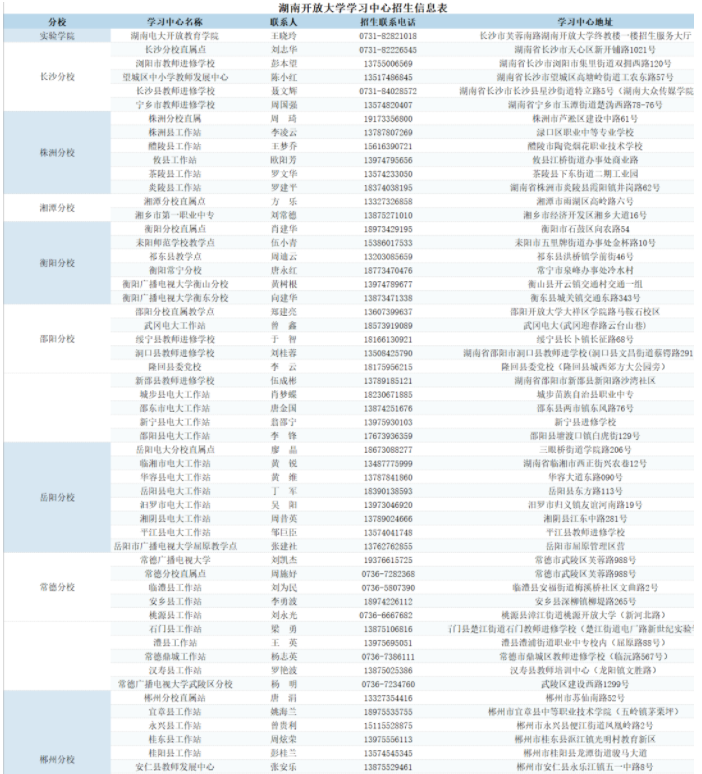 湖南开放大学2025年春季学期招生简章 湖南开放大学2025年春季学期招生简章
