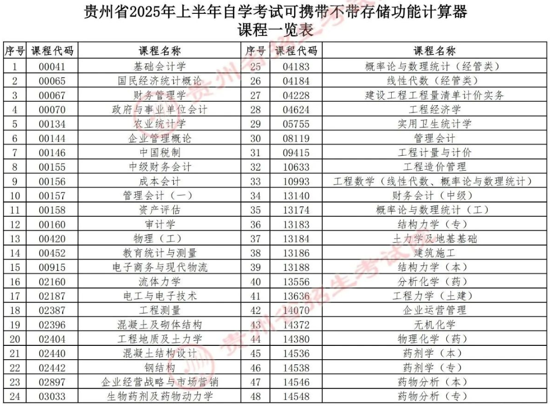 贵州省2025年上半年高等教育自学考试考前提示 贵州省2025年上半年高等教育自学考试考前提示