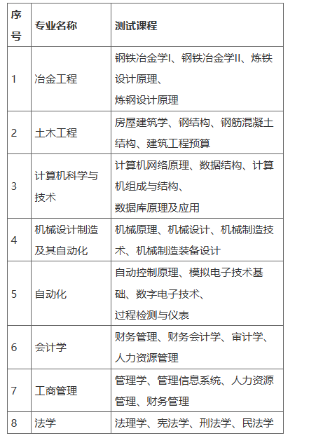 华北理工大学关于学历继续教育2025年夏季应届本科毕业生 学业水平测试报名及考试安排的通知 华北理工大学关于学历继续教育2025年夏季应届本科毕业生 学业水平测试报名及考试安排的通知
