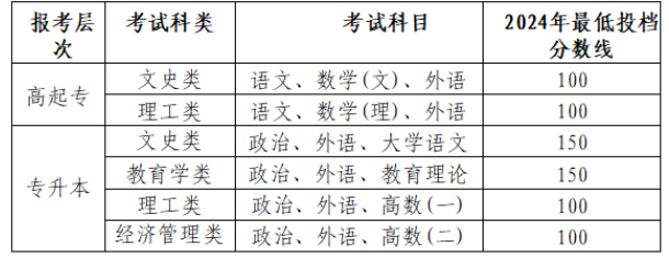 昌吉学院2025年高等学历继续教育招生简章 昌吉学院2025年高等学历继续教育招生简章
