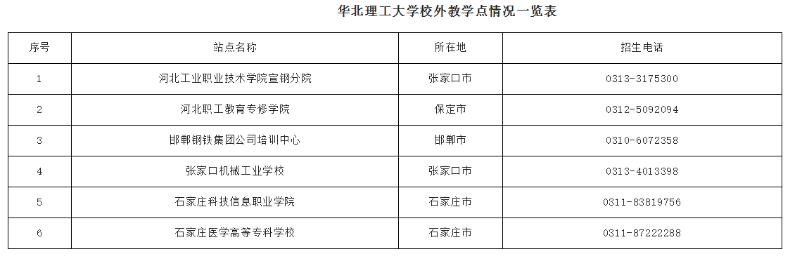 2024年华北理工大学成人高等教育招生简章 2024年华北理工大学成人高等教育招生简章