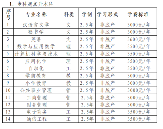 昌吉学院2025年高等学历继续教育招生简章 昌吉学院2025年高等学历继续教育招生简章