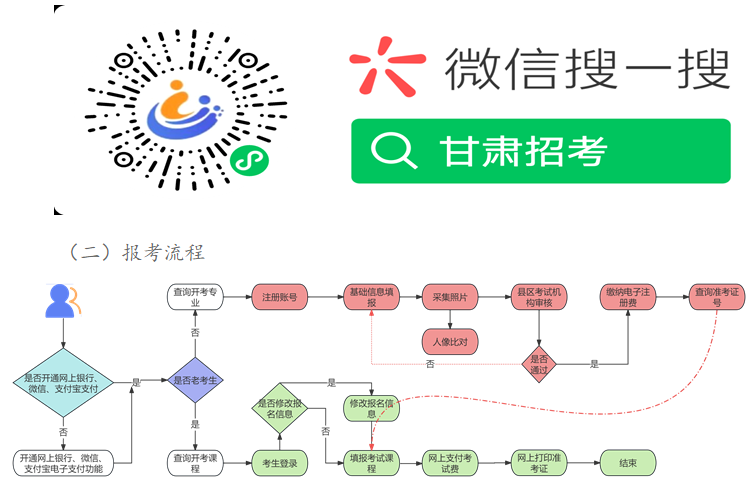 2025年下半年甘肃省高等教育自学考试报考简章 2025年下半年甘肃省高等教育自学考试报考简章