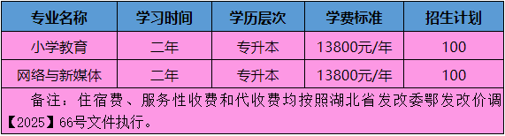 湖北第二师范学院全日制自考专升本 2025年招生简章 湖北第二师范学院全日制自考专升本 2025年招生简章
