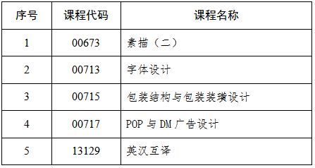 吉林省教育考试院:关于2025年4月份高等教育自学考试相关科目作答说明的通知 吉林省教育考试院:关于2025年4月份高等教育自学考试相关科目作答说明的通知