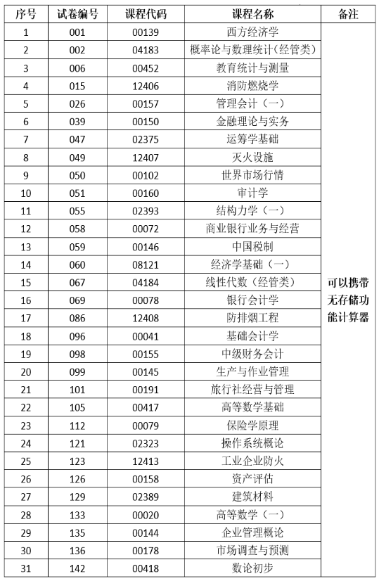 2025年上半年云南省第93次高等教育自学考试和高校教师资格认定课程考试部分科目使用专用答题卡及特殊说明的通告 2025年上半年云南省第93次高等教育自学考试和高校教师资格认定课程考试部分科目使用专用答题卡及特殊说明的通告