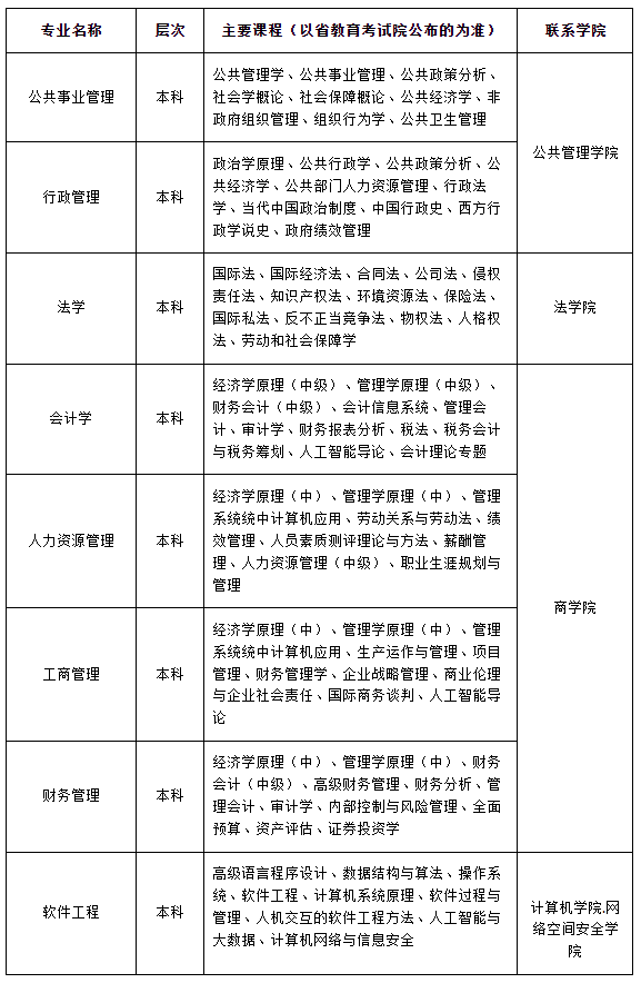 湘潭大学2025-2026年高等教育自学考试助学班招生简章 湘潭大学2025-2026年高等教育自学考试助学班招生简章