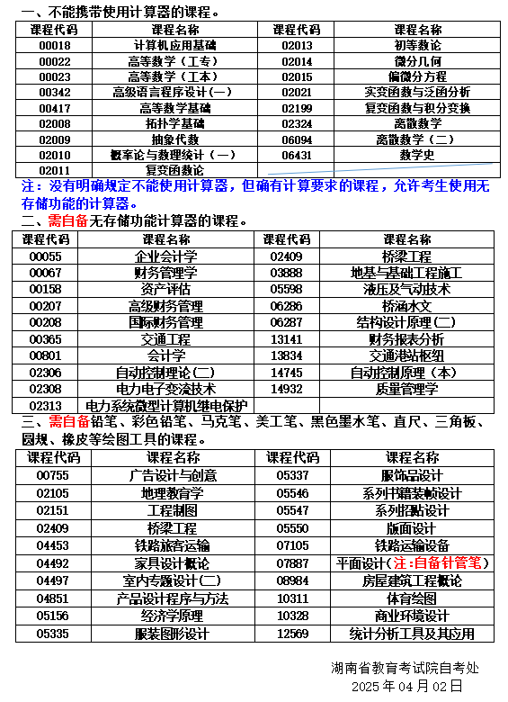 关于湖南省2025年04月高等教育自学考试考前准备的提示 关于湖南省2025年04月高等教育自学考试考前准备的提示